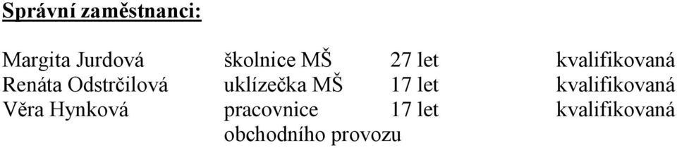 uklízečka MŠ 17 let kvalifikovaná Věra Hynková