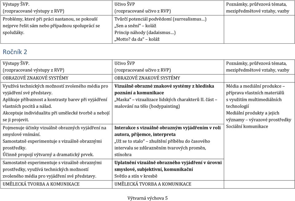 Akceptuje individualitu při umělecké tvrbě a nebjí se ji prjevit. Pjmenuje účinky vizuálně brazných vyjádření na smyslvé vnímání. Samstatně experimentuje s vizuálně braznými prstředky.