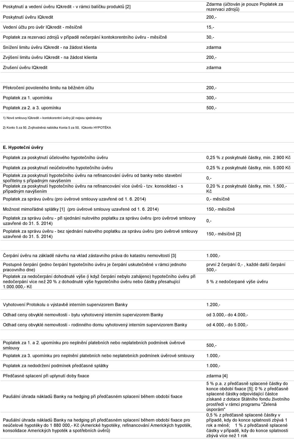 Zrušení úvěru IQkredit Překročení povoleného limitu na běžném účtu 200,- Poplatek za 1. upomínku 300,- Poplatek za 2. a 3.
