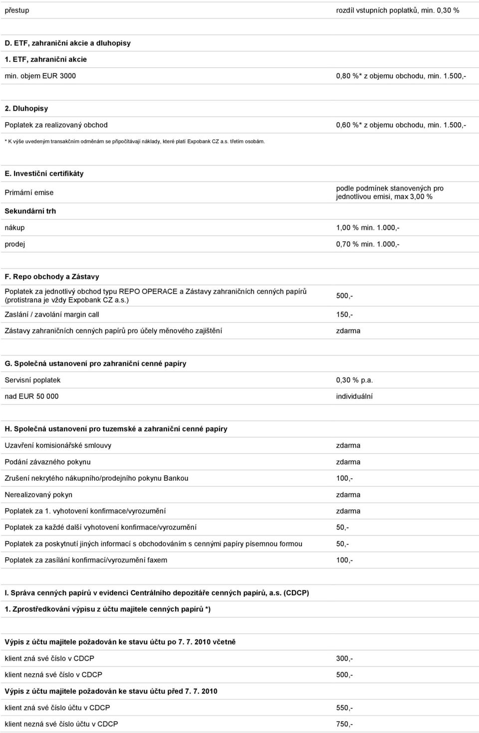 pobank CZ a.s. třetím osobám. E. Investiční certifikáty Primární emise Sekundární trh podle podmínek stanovených pro jednotlivou emisi, max 3,00 % nákup 1,00 % min. 1.000,- prodej 0,70 % min. 1.000,- F.