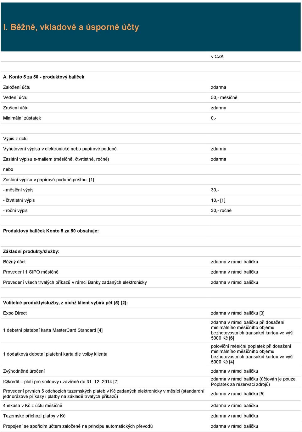 e-mailem (měsíčně, čtvrtletně, ročně) nebo Zaslání výpisu v papírové podobě poštou: [1] - měsíční výpis 30,- - čtvrtletní výpis 10,- [1] - roční výpis 30,- ročně Produktový balíček Konto 5 za 50