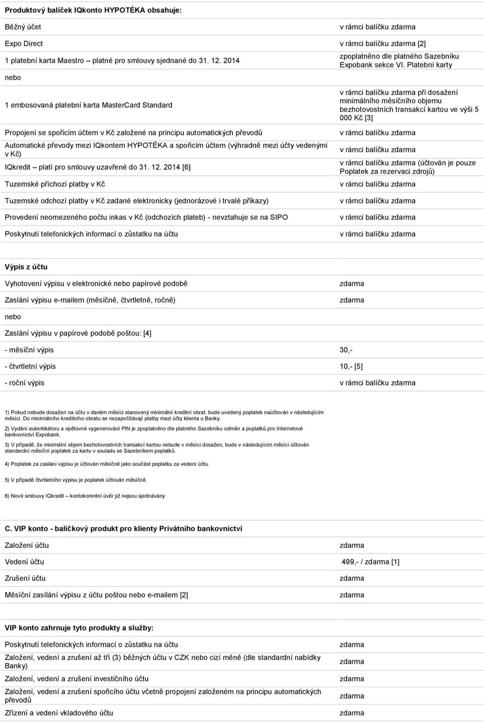 (výhradně mezi účty vedenými v Kč) IQkredit platí pro smlouvy uzavřené do 31. 12. 2014 [6] Tuzemské příchozí platby v Kč zpoplatněno dle platného Sazebníku Expobank sekce VI.