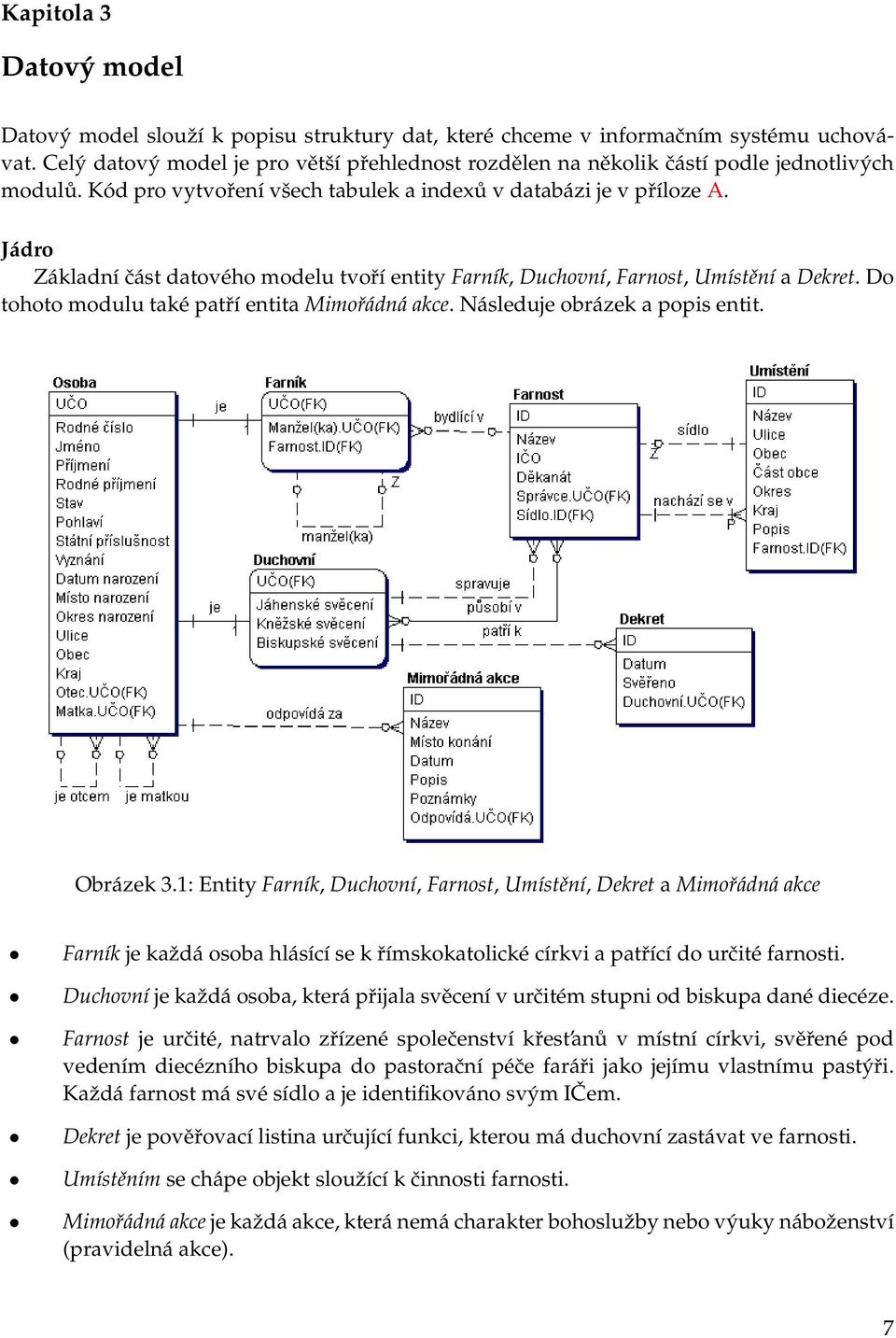 Jádro Základní část datového modelu tvoří entity Farník, Duchovní, Farnost, Umístění a Dekret. Do tohoto modulu také patří entita Mimořádná akce. Následuje obrázek a popis entit. Obrázek 3.