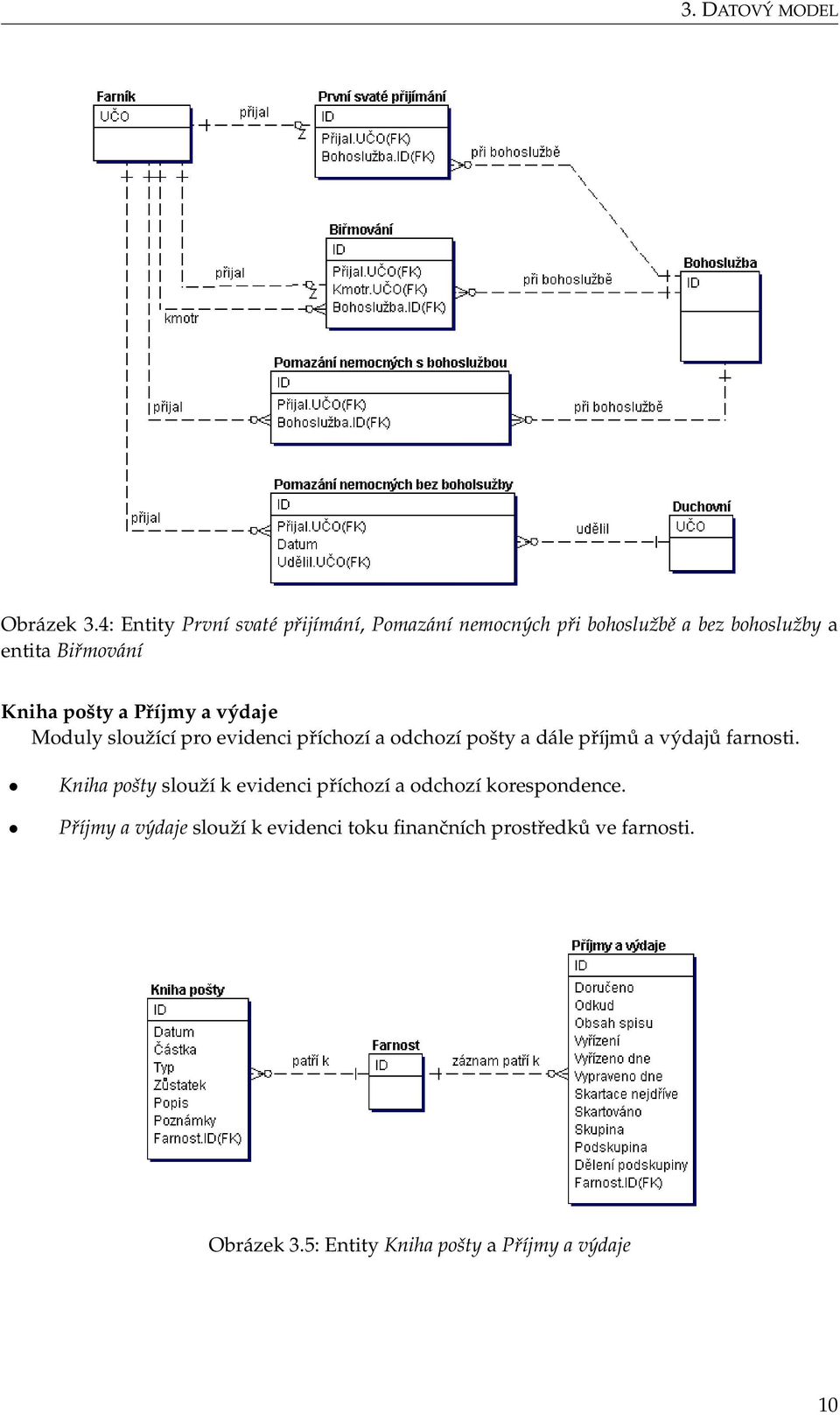 pošty a Příjmy a výdaje Moduly sloužící pro evidenci příchozí a odchozí pošty a dále příjmů a výdajů