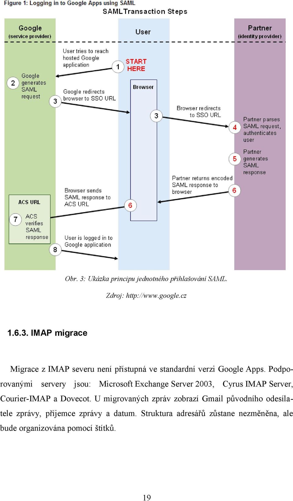 U migrovaných zpráv zobrazí Gmail původního odesílatele zprávy, příjemce zprávy a datum.