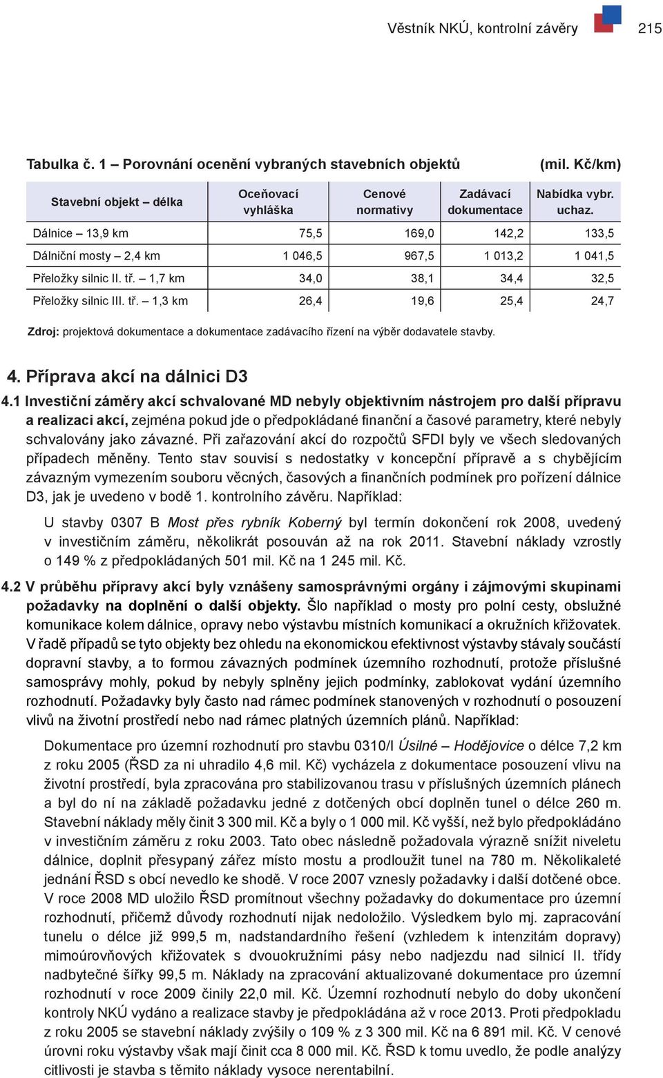 1,7 km 34,0 38,1 34,4 32,5 Přeložky silnic III. tř. 1,3 km 26,4 19,6 25,4 24,7 Zdroj: projektová dokumentace a dokumentace zadávacího řízení na výběr dodavatele stavby. 4.