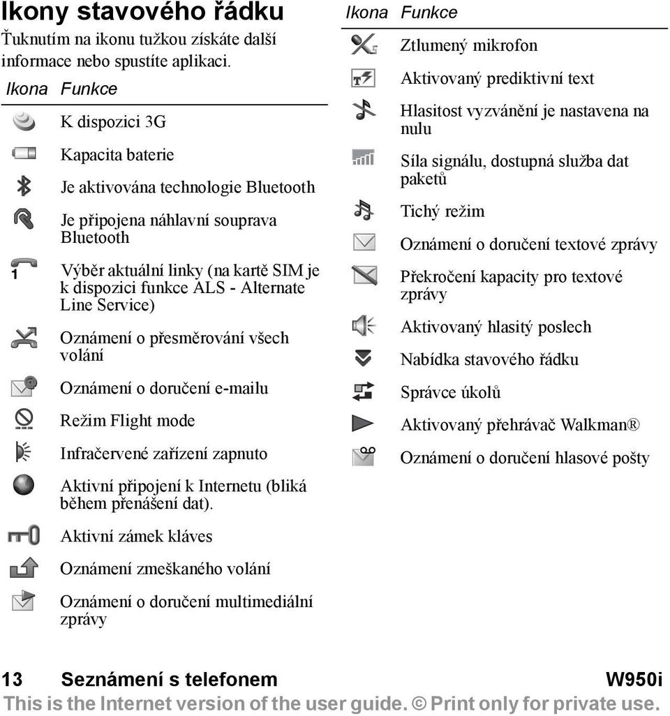 Service) Oznámení o přesměrování všech volání Oznámení o doručení e-mailu Režim Flight mode Infračervené zařízení zapnuto Aktivní připojení k Internetu (bliká během přenášení dat).