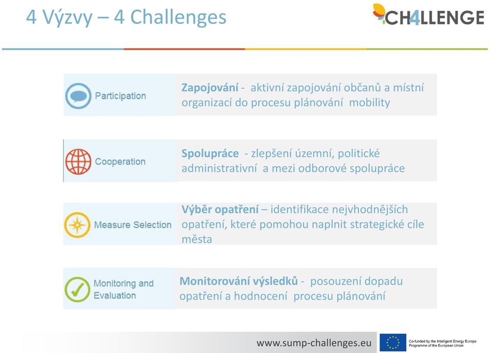 spolupráce Výběr opatření identifikace nejvhodnějších opatření, které pomohou naplnit