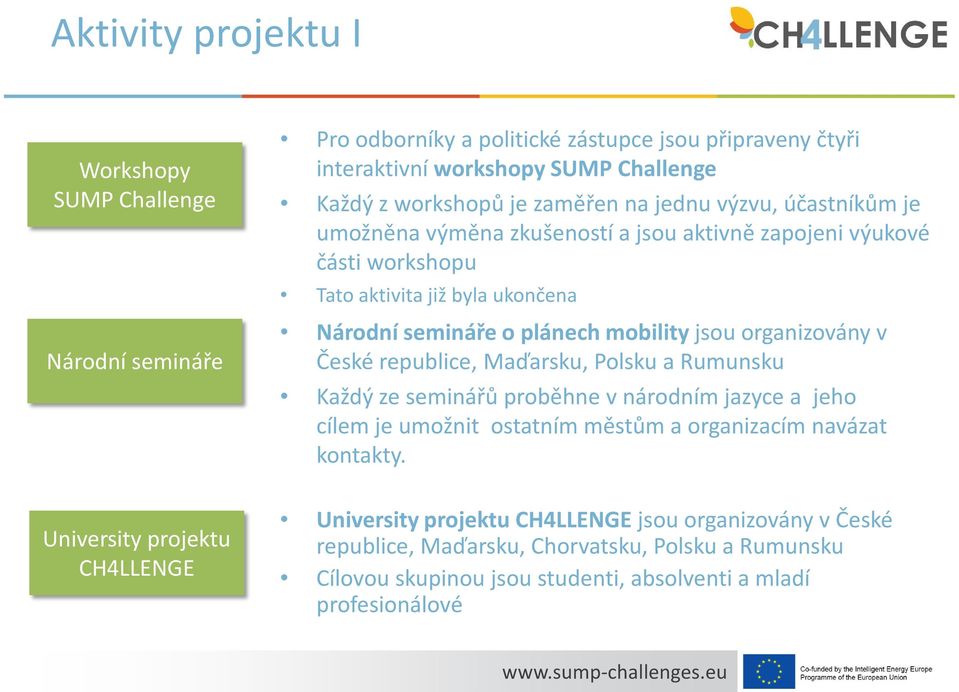 organizovány v České republice, Maďarsku, Polsku a Rumunsku Každý ze seminářů proběhne v národním jazyce a jeho cílem je umožnit ostatním městům a organizacím navázat kontakty.