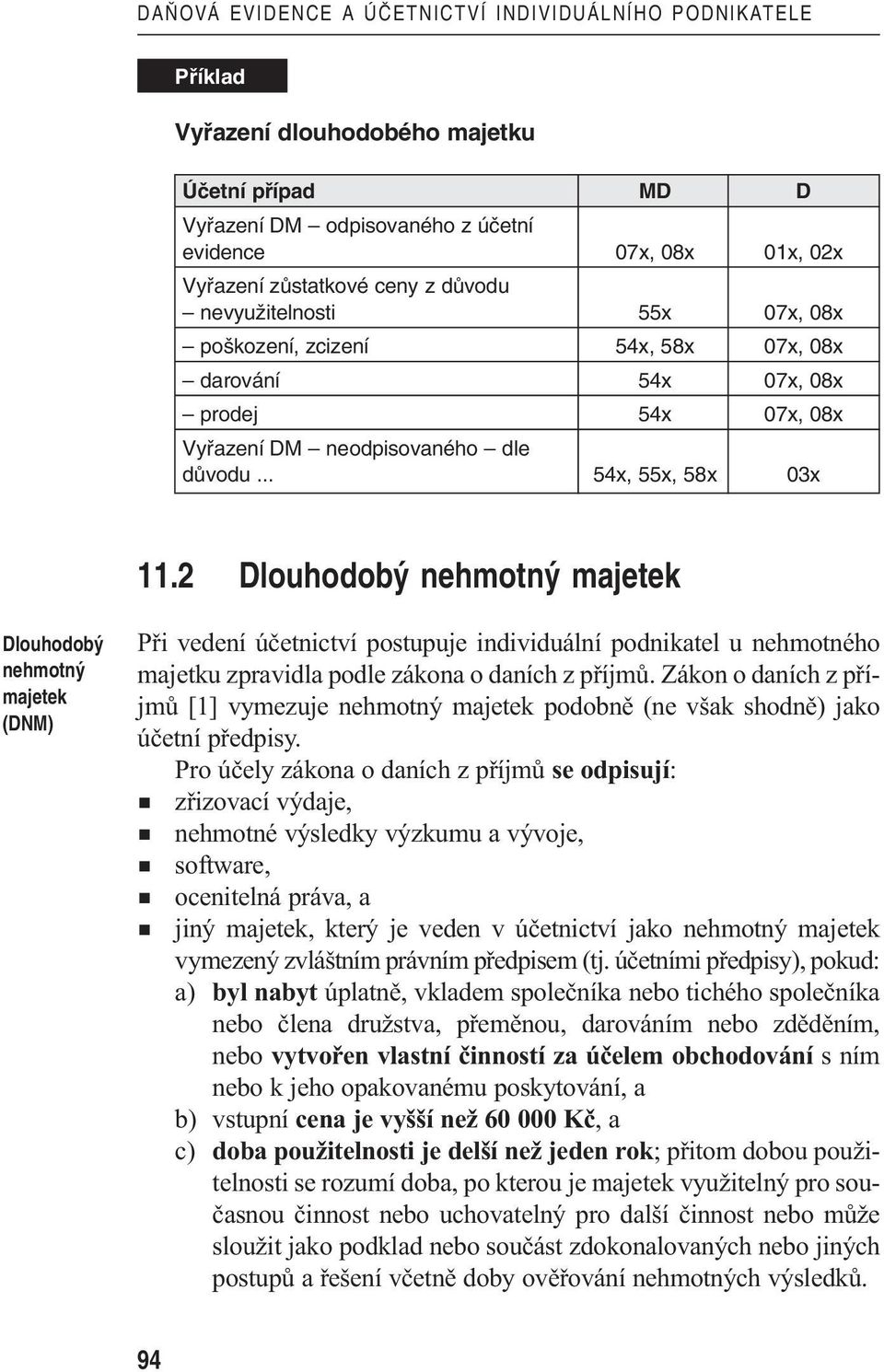 2 Dlouhodob nehmotn majetek Dlouhodob nehmotn majetek (DNM) Při vedení účetnictví postupuje individuální podnikatel u nehmotného majetku zpravidla podle zákona o daních z příjmů.