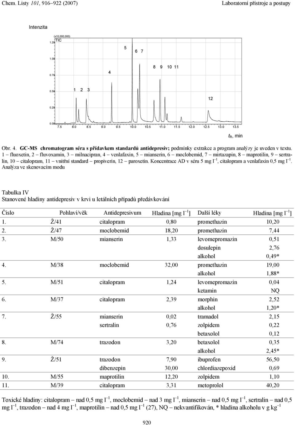 Koncentrce AD v séru 5 mg l 1, citloprm venlfxin 0,5 mg l 1.