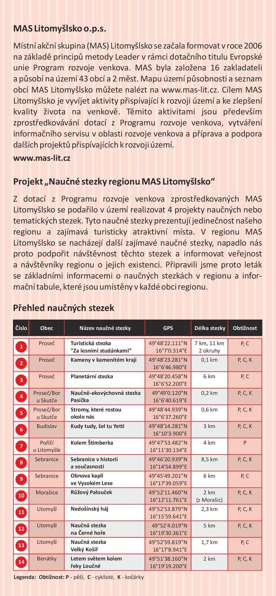 Cílem MAS Litomyšlsko je vyvíjet aktivity přispívající k rozvoji území a ke zlepšení kvality života na venkově.