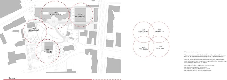 na vědomosti, tak se i studie nevěnuje pouze budově školy. Pozemek je pomyslně rozdělen do částí, ve kterých mohou děti rozvíjet určitou oblast své osobnosti.