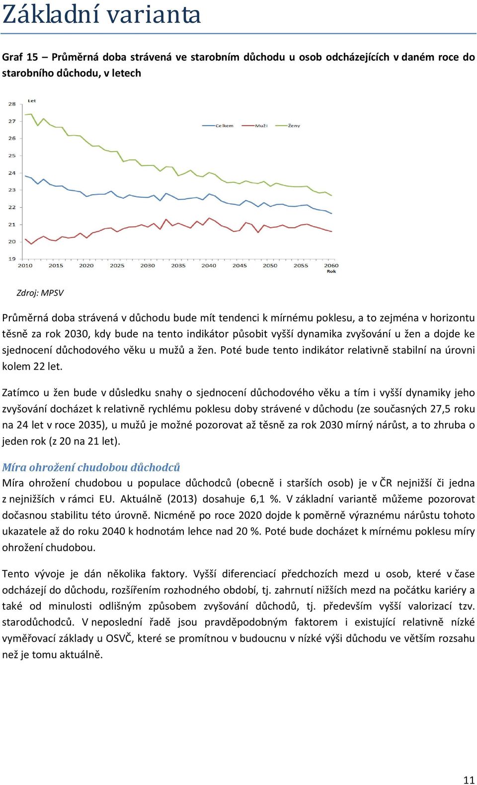 Poté bude tento indikátor relativně stabilní na úrovni kolem 22 let.