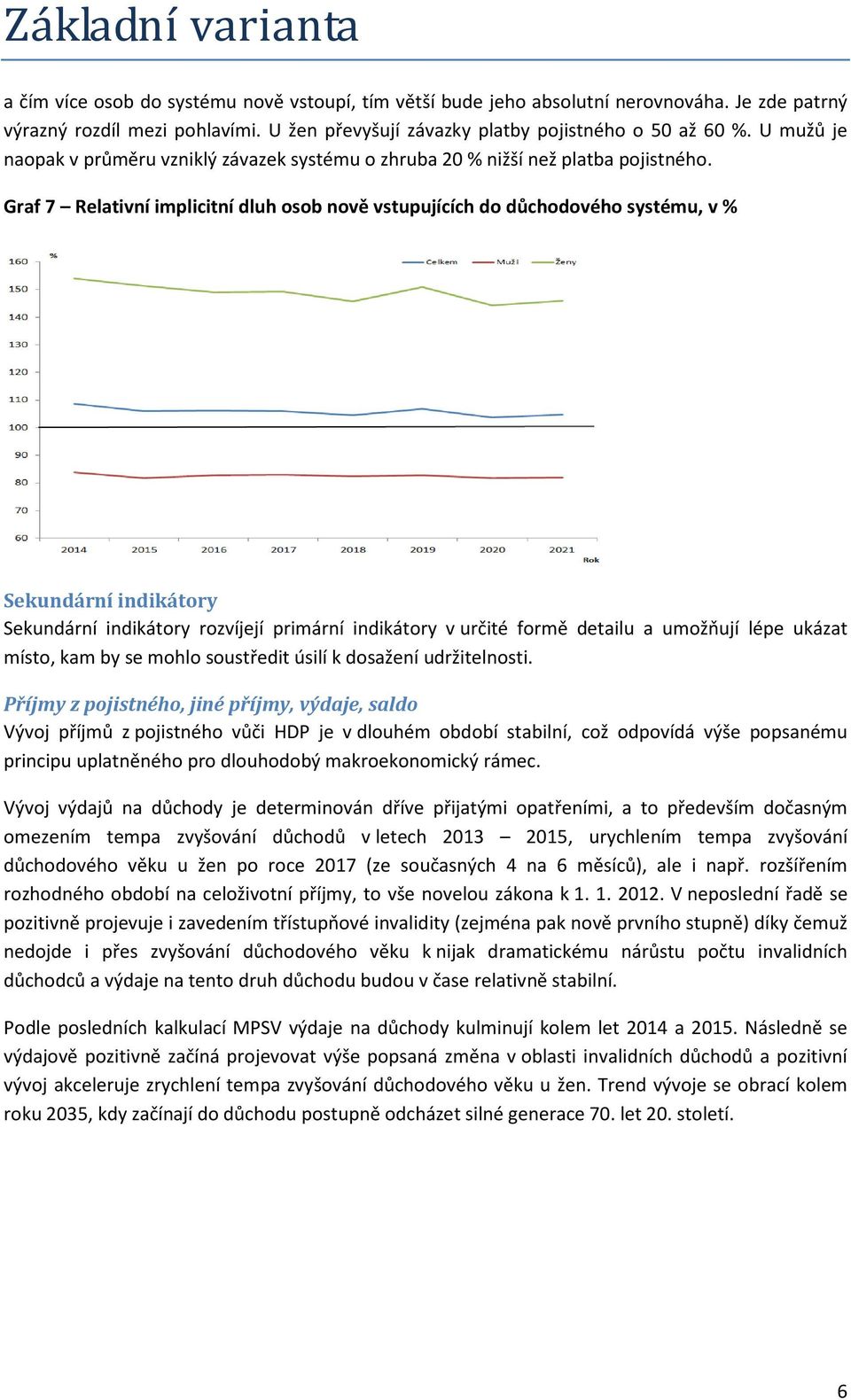 Graf 7 Relativní implicitní dluh osob nově vstupujících do důchodového systému, v % Sekundární indikátory Sekundární indikátory rozvíjejí primární indikátory v určité formě detailu a umožňují lépe