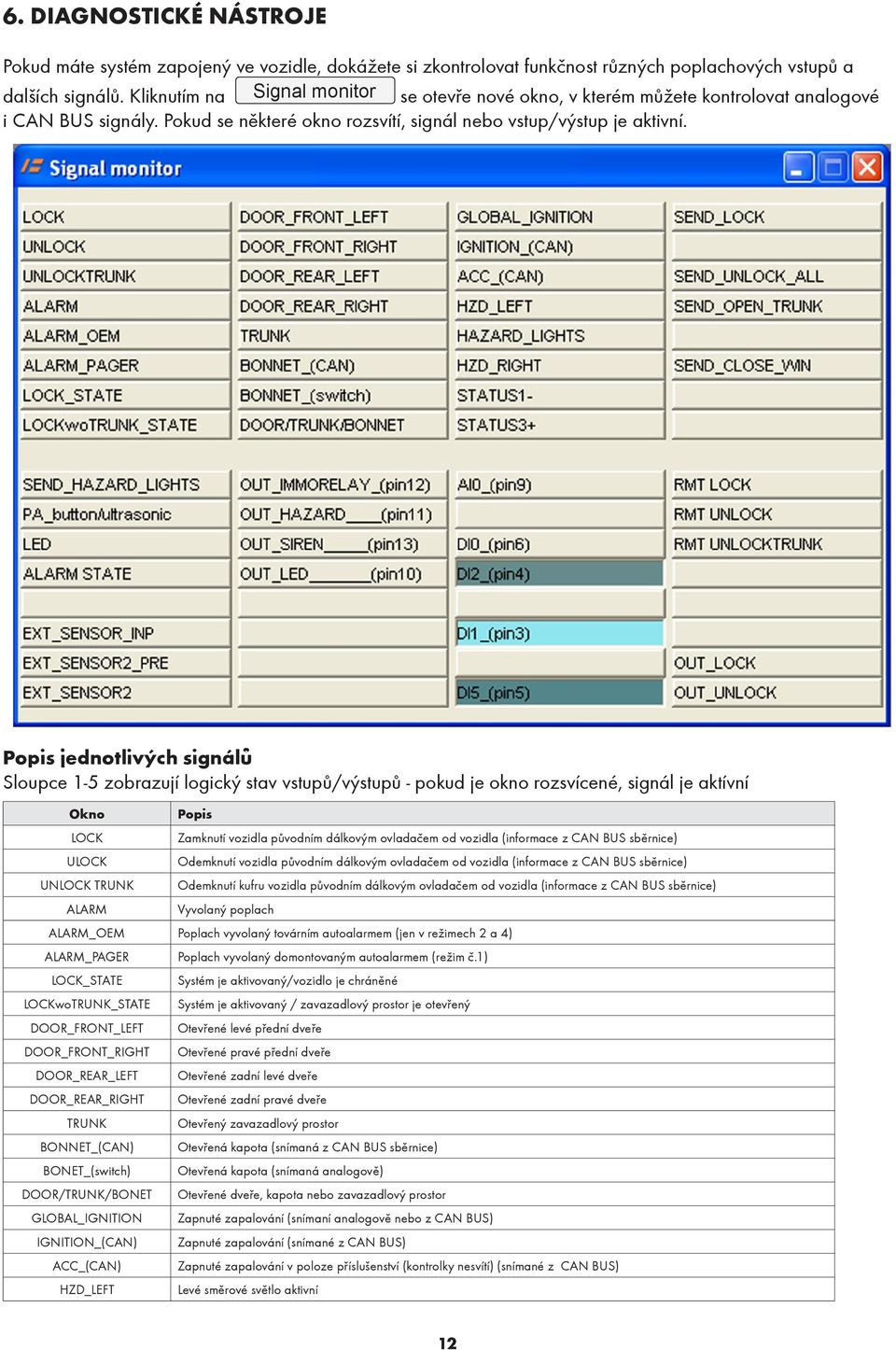 Popis jednotlivých signálů Sloupce 1-5 zobrazují logický stav vstupů/výstupů - pokud je okno rozsvícené, signál je aktívní Okno LOCK ULOCK UNLOCK TRUNK ALARM Popis Zamknutí vozidla původním dálkovým