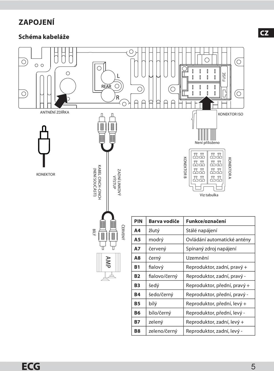 Uzemnění B1 fialový Reproduktor, zadní, pravý + B2 fialovo/černý Reproduktor, zadní, pravý - B3 šedý Reproduktor, přední, pravý + B4 šedo/černý Reproduktor,