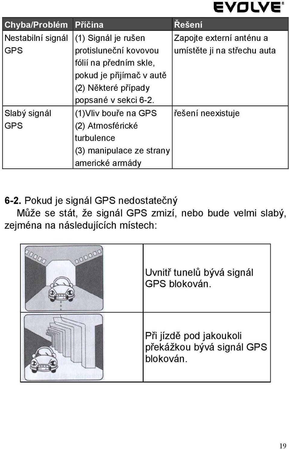 Řešení Zapojte externí anténu a umístěte ji na střechu auta (1)Vliv bouře na GPS řešení neexistuje (2) Atmosférické turbulence (3) manipulace ze