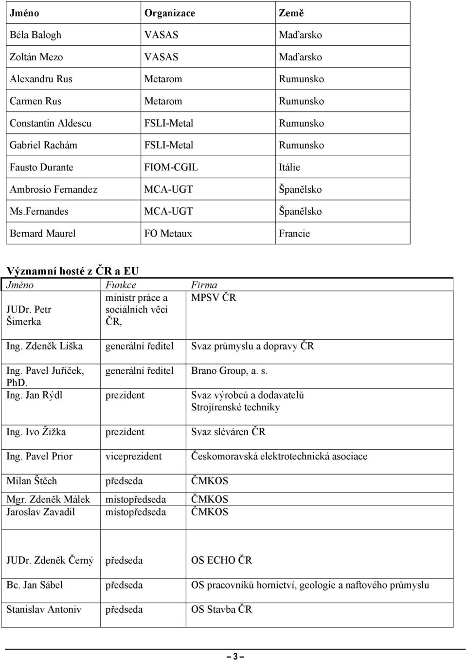 Petr Šimerka ministr práce a sociálních věcí ČR, MPSV ČR Ing. Zdeněk Liška generální ředitel Svaz průmyslu a dopravy ČR Ing. Pavel Juříček, generální ředitel Brano Group, a. s. PhD. Ing. Jan Rýdl prezident Svaz výrobců a dodavatelů Strojírenské techniky Ing.