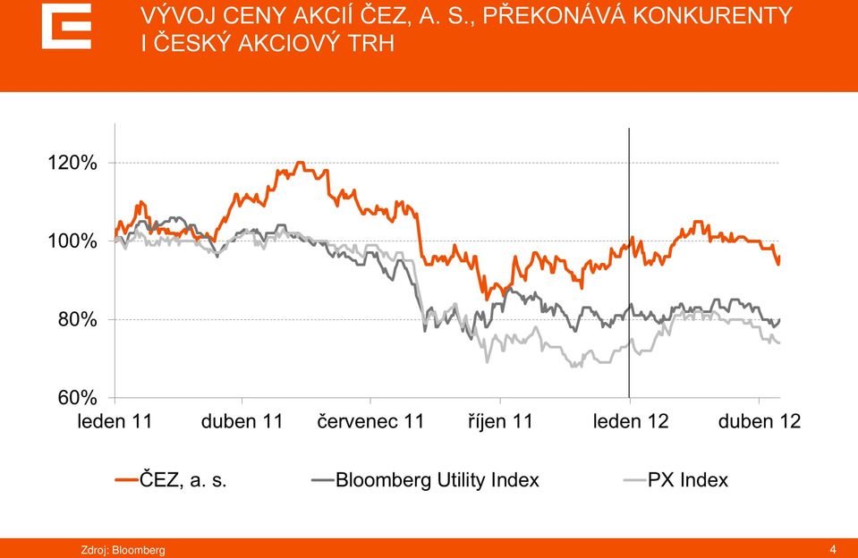 KONKURENTY I ČESKÝ