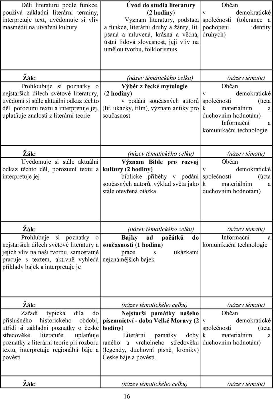 psaná a mluvená, krásná a věcná, ústní lidová slovesnost, její vliv na umělou tvorbu, folklorismus Občan v demokratické společnosti (tolerance a pochopení identity druhých) (název tématického celku)