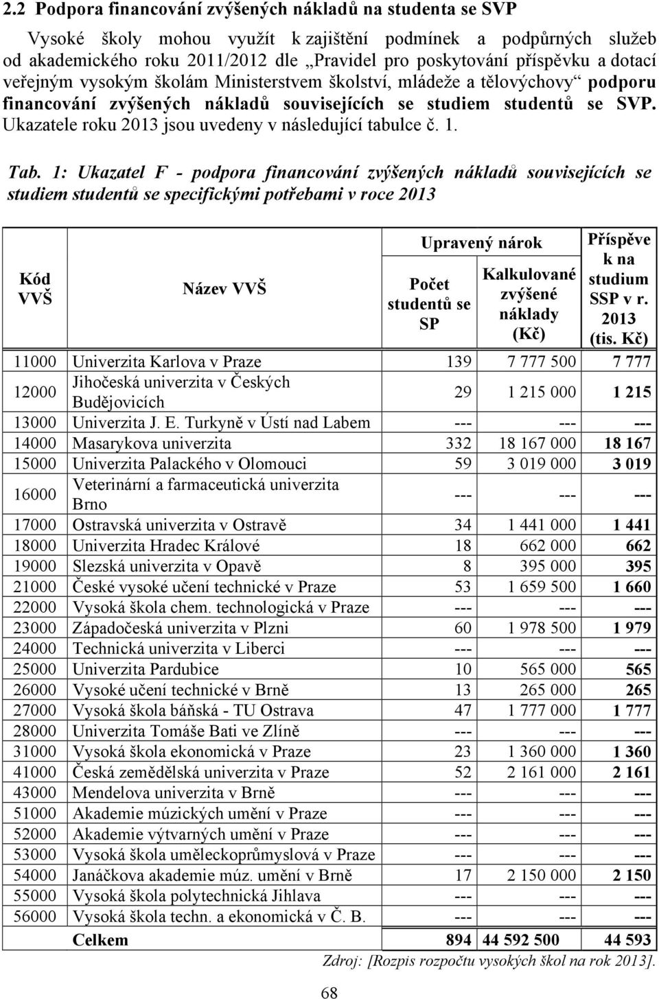 Ukazatele roku 2013 jsou uvedeny v následující tabulce č. 1. Tab.