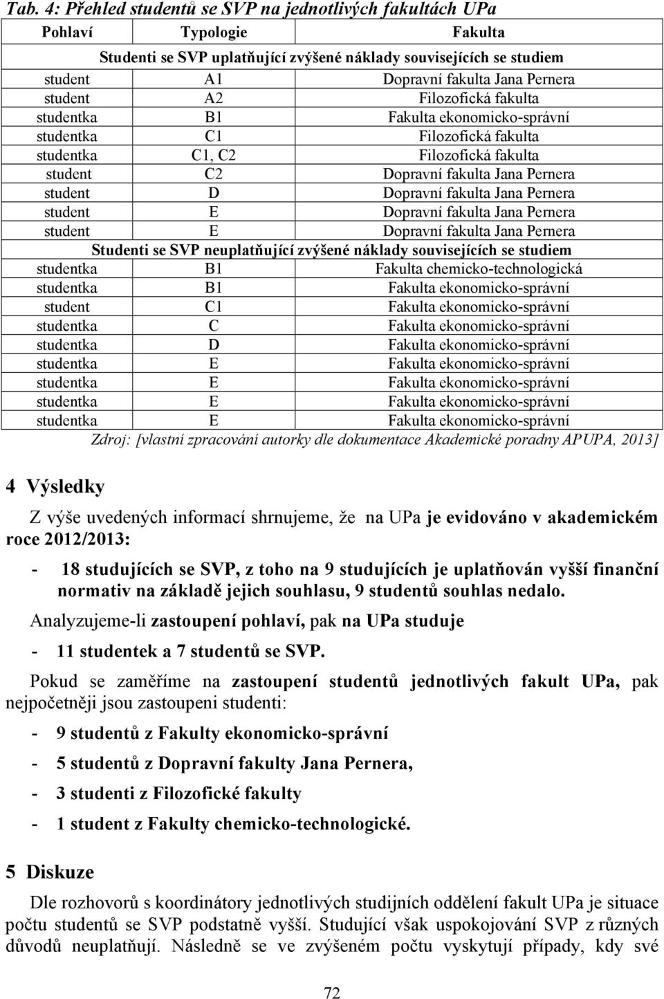 Dopravní fakulta Jana Pernera student E Dopravní fakulta Jana Pernera student E Dopravní fakulta Jana Pernera Studenti se SVP neuplatňující zvýšené náklady souvisejících se studiem studentka B1