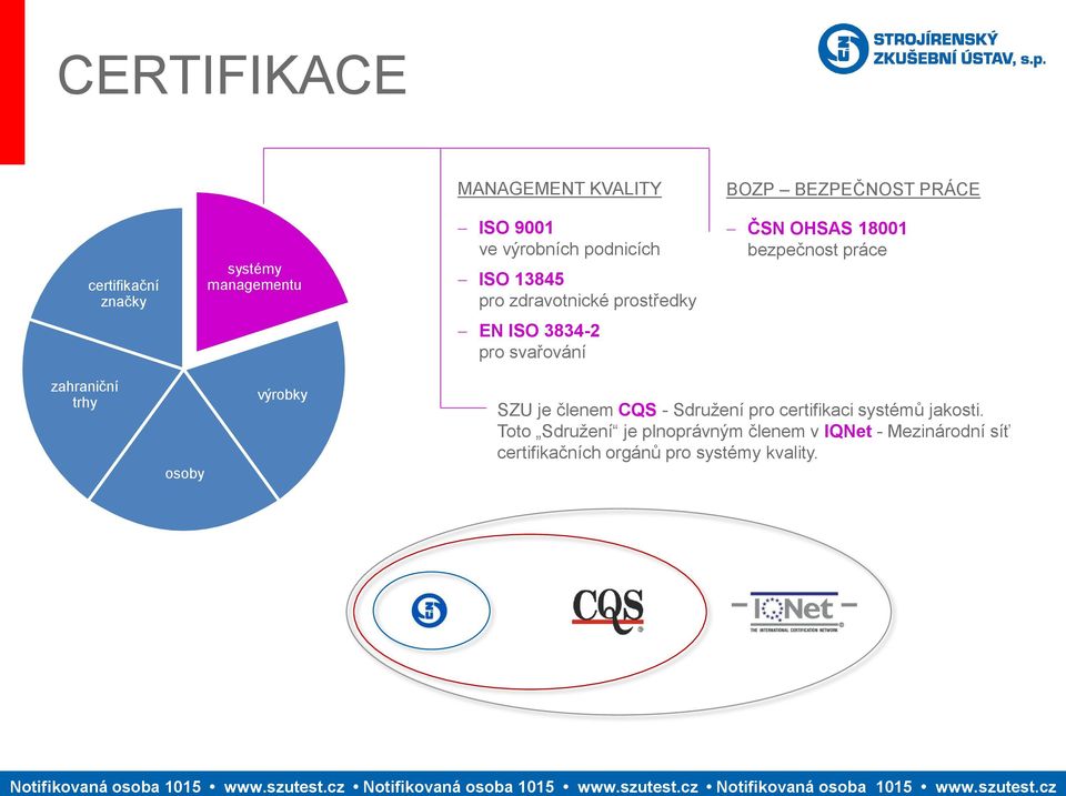 pro svařování zahraniční trhy osoby výrobky SZU je členem CQS - Sdružení pro certifikaci systémů jakosti.