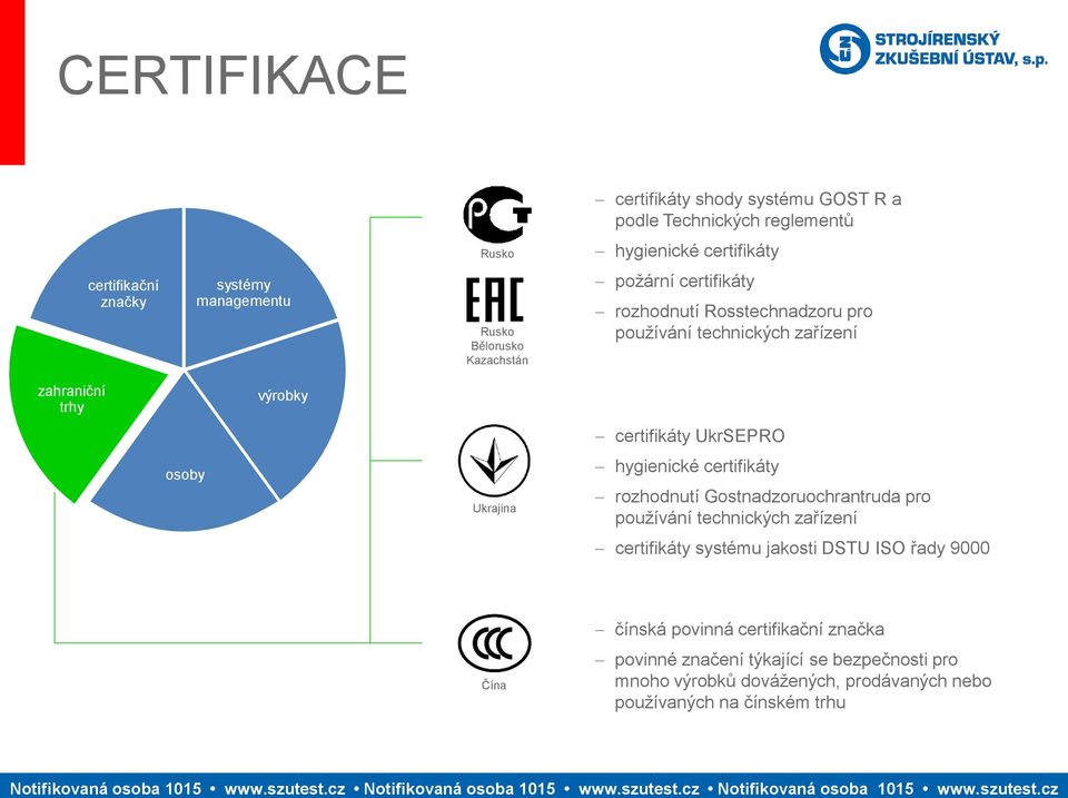 osoby Ukrajina hygienické certifikáty rozhodnutí Gostnadzoruochrantruda pro používání technických certifikáty systému jakosti DSTU ISO řady 9000