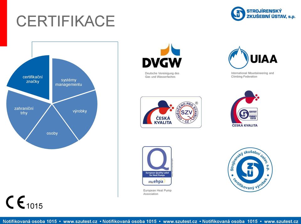 International Mountaineering and Climbing Federation