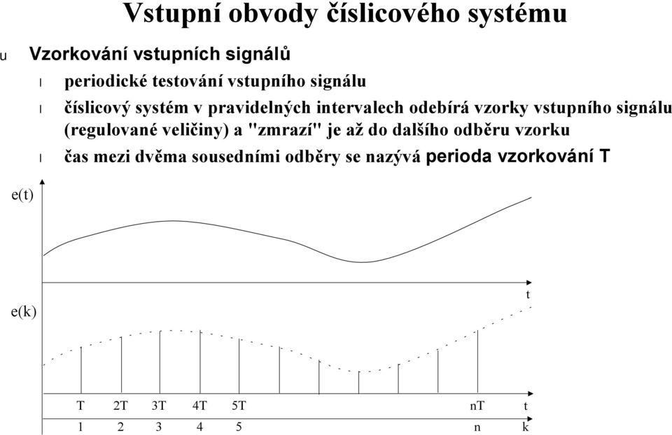 vstpního signál (reglované veličiny) a "zmrazí" je až do dalšího odběr vzork čas