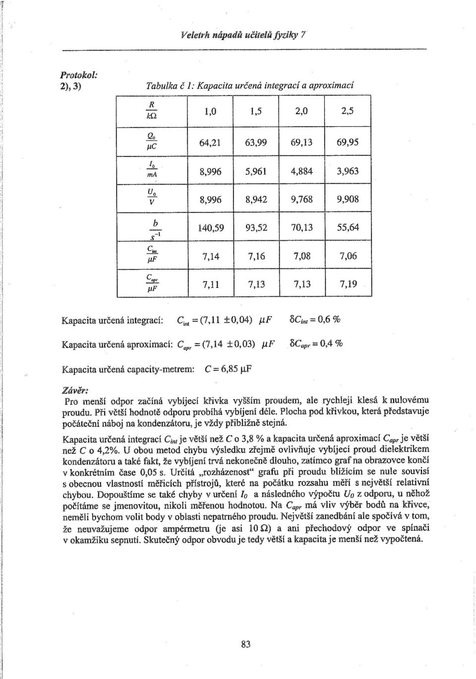 140,59 93,52 70,13 55,64 C int J.