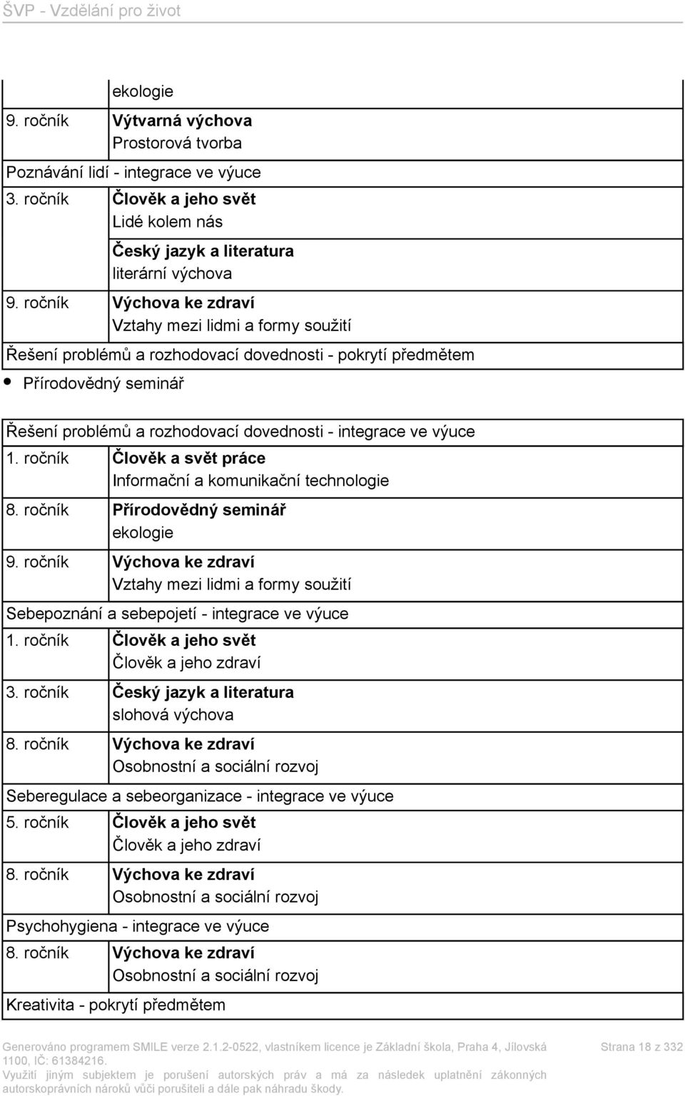 výuce 1. ročník Člověk a svět práce Informační a komunikační technologie 8. ročník Přírodovědný seminář ekologie 9.