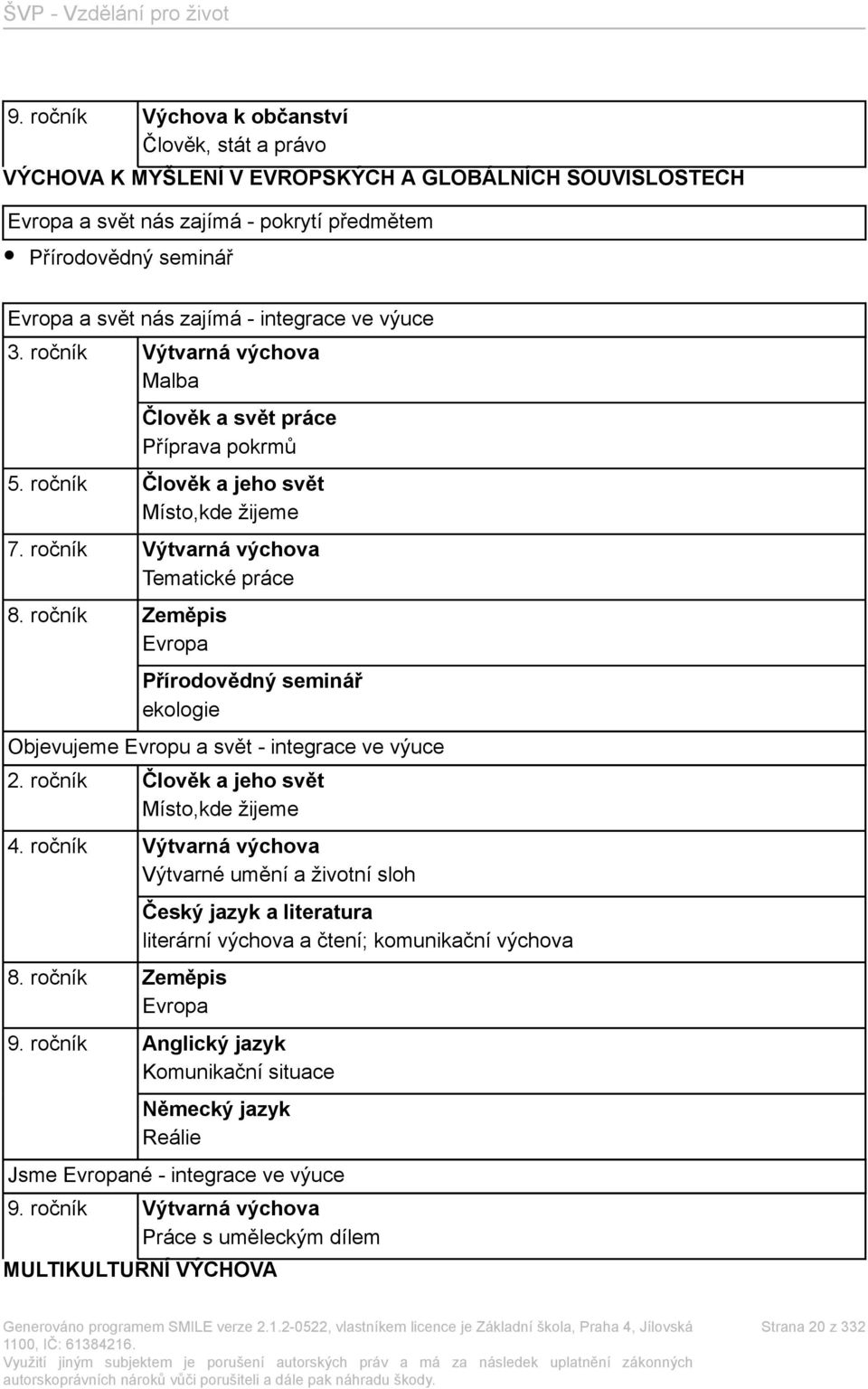 ročník Zeměpis Evropa Přírodovědný seminář ekologie Objevujeme Evropu a svět - integrace ve výuce 2. ročník Člověk a jeho svět Místo,kde žijeme 4.