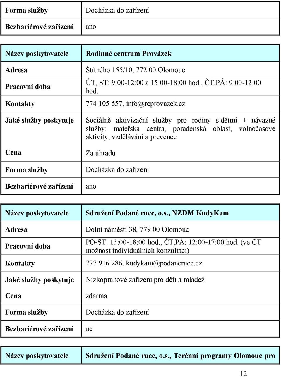 Sdružení Podané ruce, o.s., NZDM KudyKam Dolní náměstí 38, 779 00 Olomouc PO-ST: 13:00-18:00 hod., ČT,PÁ: 12:00-17:00 hod.