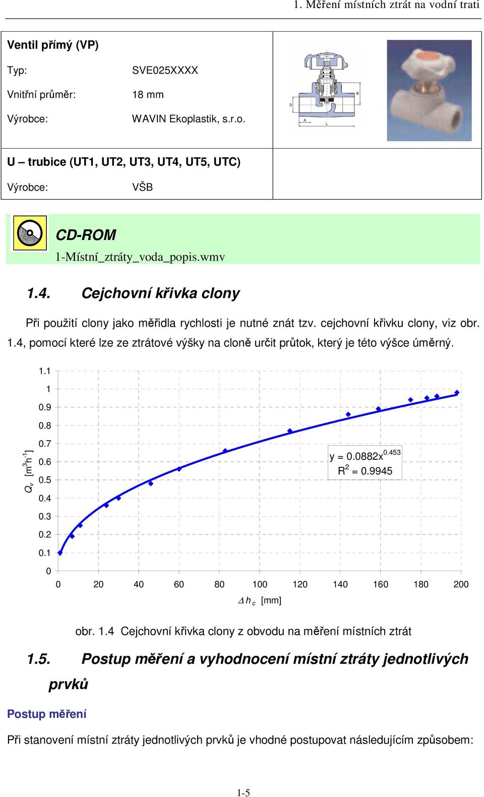 3 0. 0.1 0 y = 0.088x 0.453