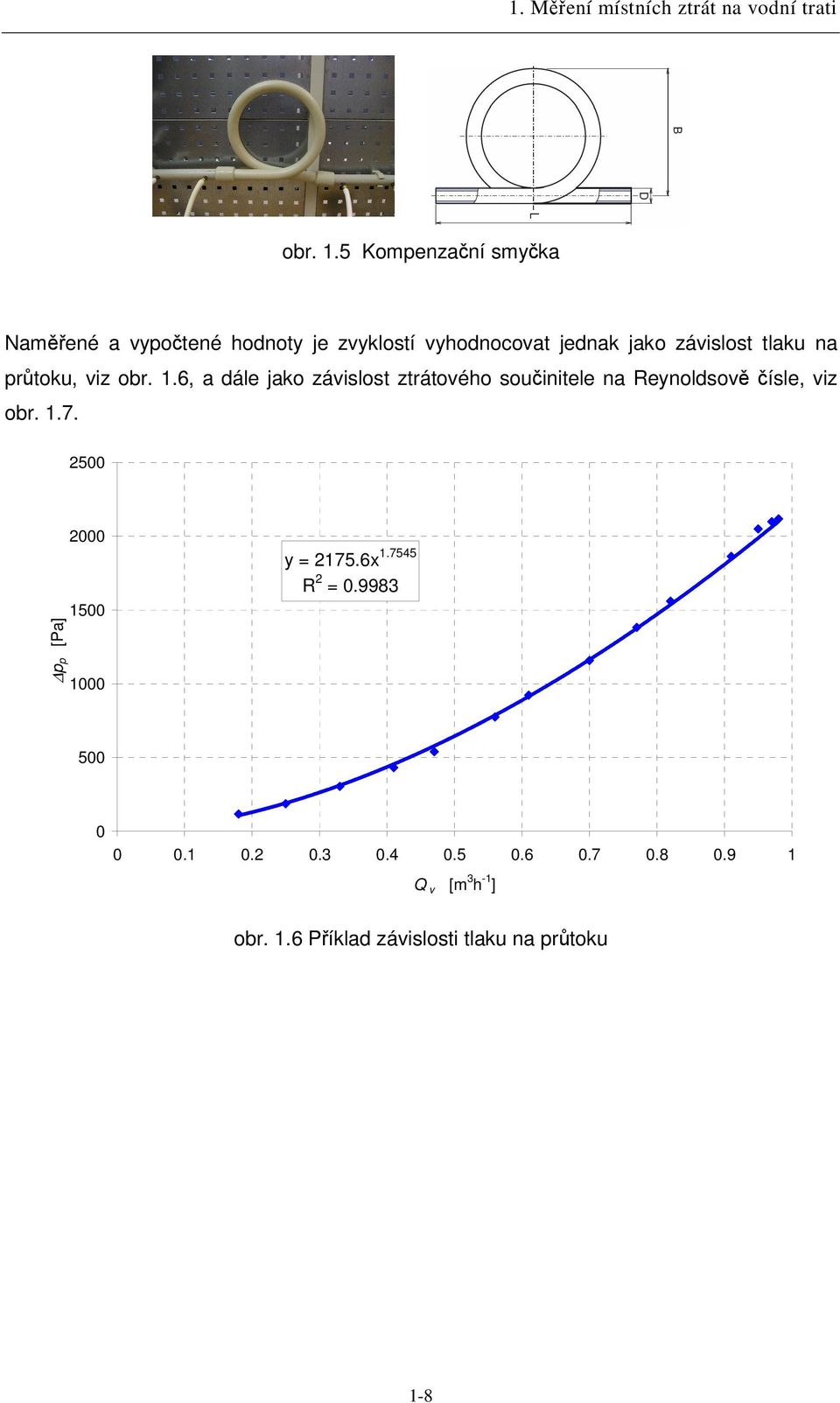 tlaku na prtoku, iz 6, a dále jako záislost ztrátoého souinitele na Reynoldso ísle, iz 7.