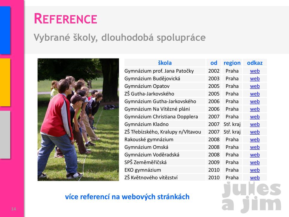 Praha web Gymnázium Na Vítězné pláni 2006 Praha web Gymnázium Christiana Dopplera 2007 Praha web Gymnázium Kladno 2007 Stř.