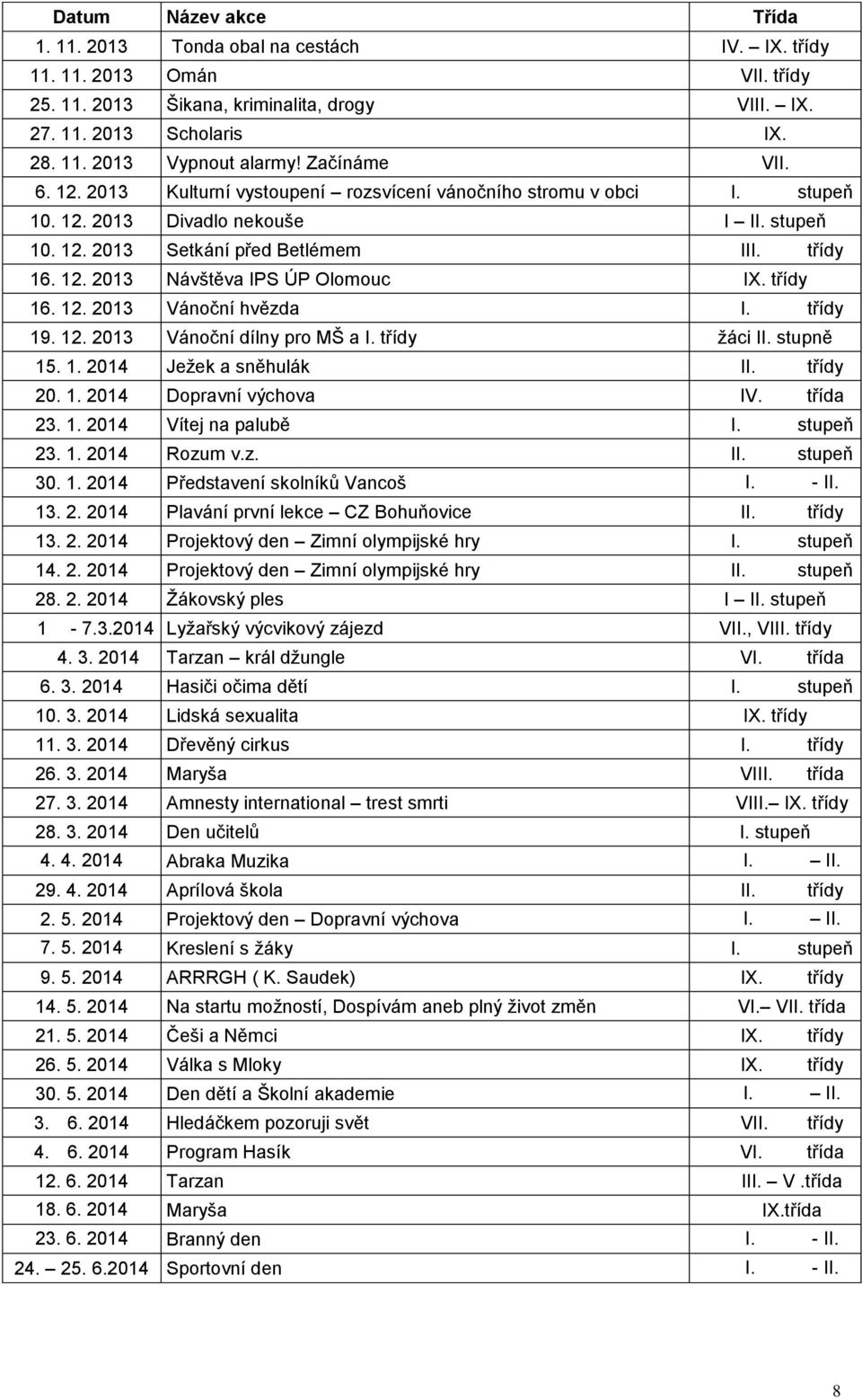 třídy 16. 12. 2013 Vánoční hvězda I. třídy 19. 12. 2013 Vánoční dílny pro MŠ a I. třídy žáci II. stupně 15. 1. 2014 Ježek a sněhulák II. třídy 20. 1. 2014 Dopravní výchova IV. třída 23. 1. 2014 Vítej na palubě I.
