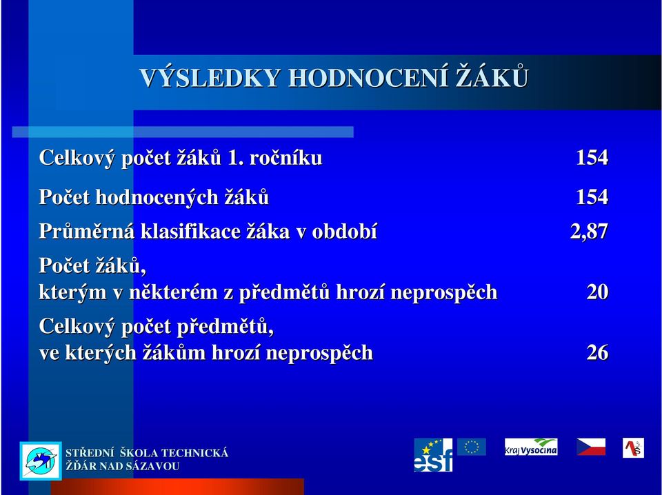 v období 2,87 Počet žáků, kterým v některn kterém m z předmp edmětů