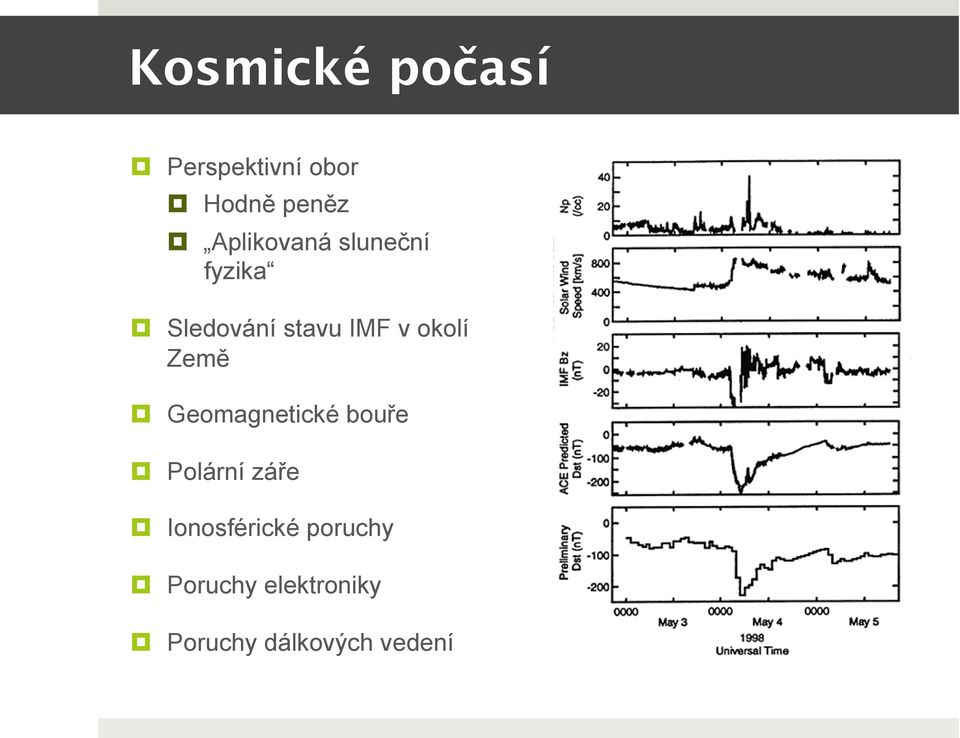 okolí Země Geomagnetické bouře Polární záře