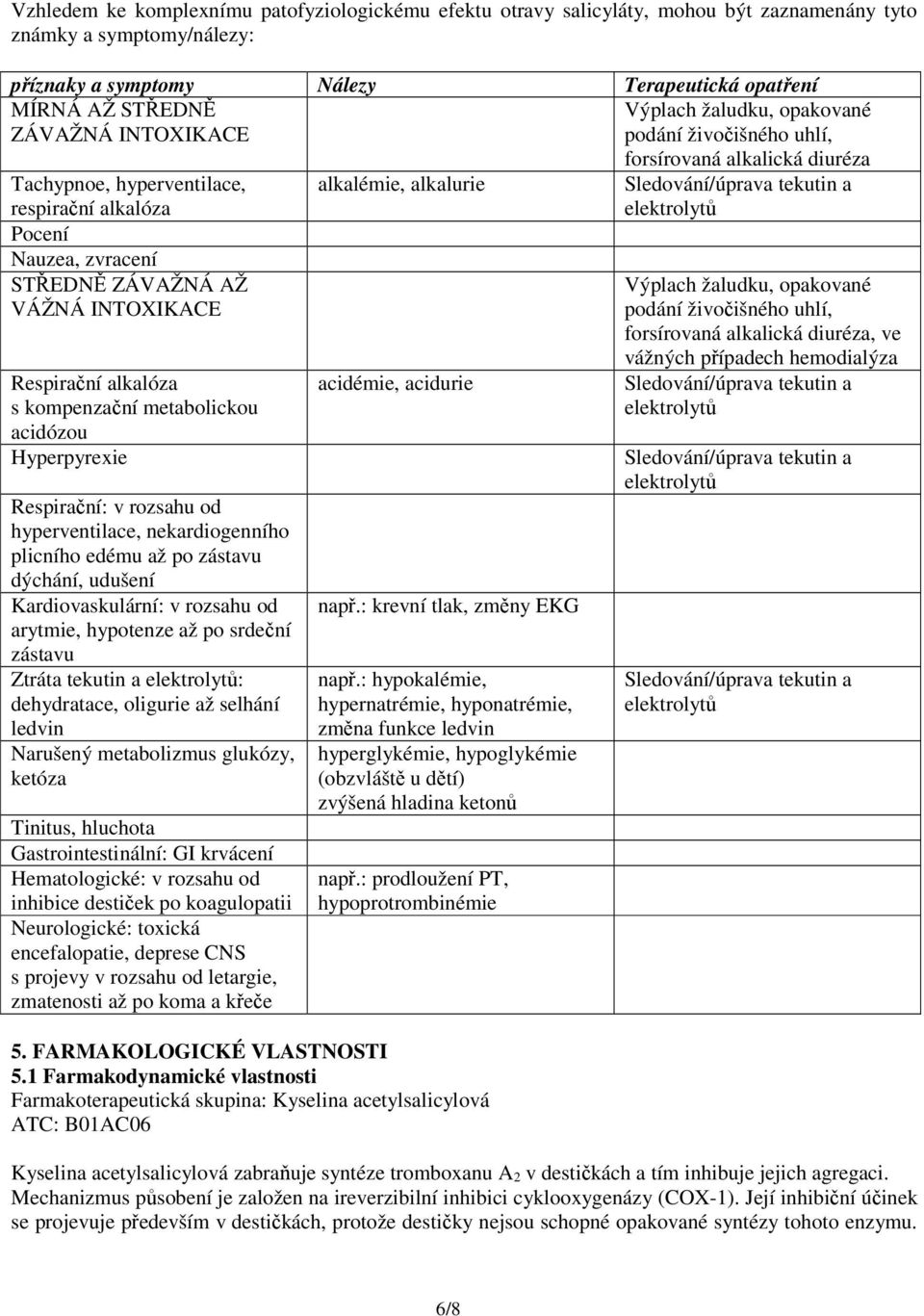 kompenzační metabolickou acidózou Hyperpyrexie Respirační: v rozsahu od hyperventilace, nekardiogenního plicního edému až po zástavu dýchání, udušení Kardiovaskulární: v rozsahu od arytmie, hypotenze