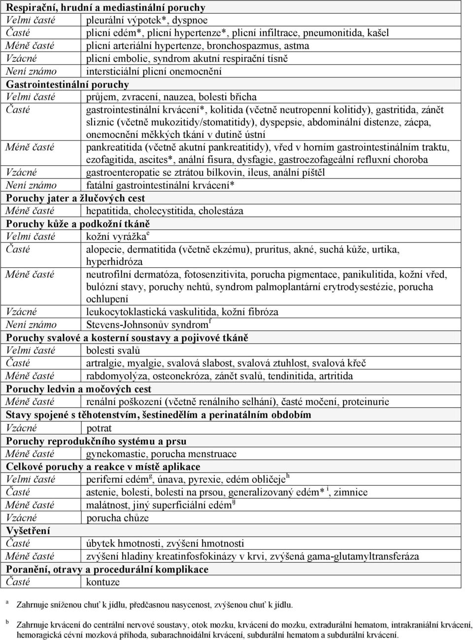 břicha gastrointestinální krvácení*, kolitida (včetně neutropenní kolitidy), gastritida, zánět sliznic (včetně mukozitidy/stomatitidy), dyspepsie, abdominální distenze, zácpa, onemocnění měkkých