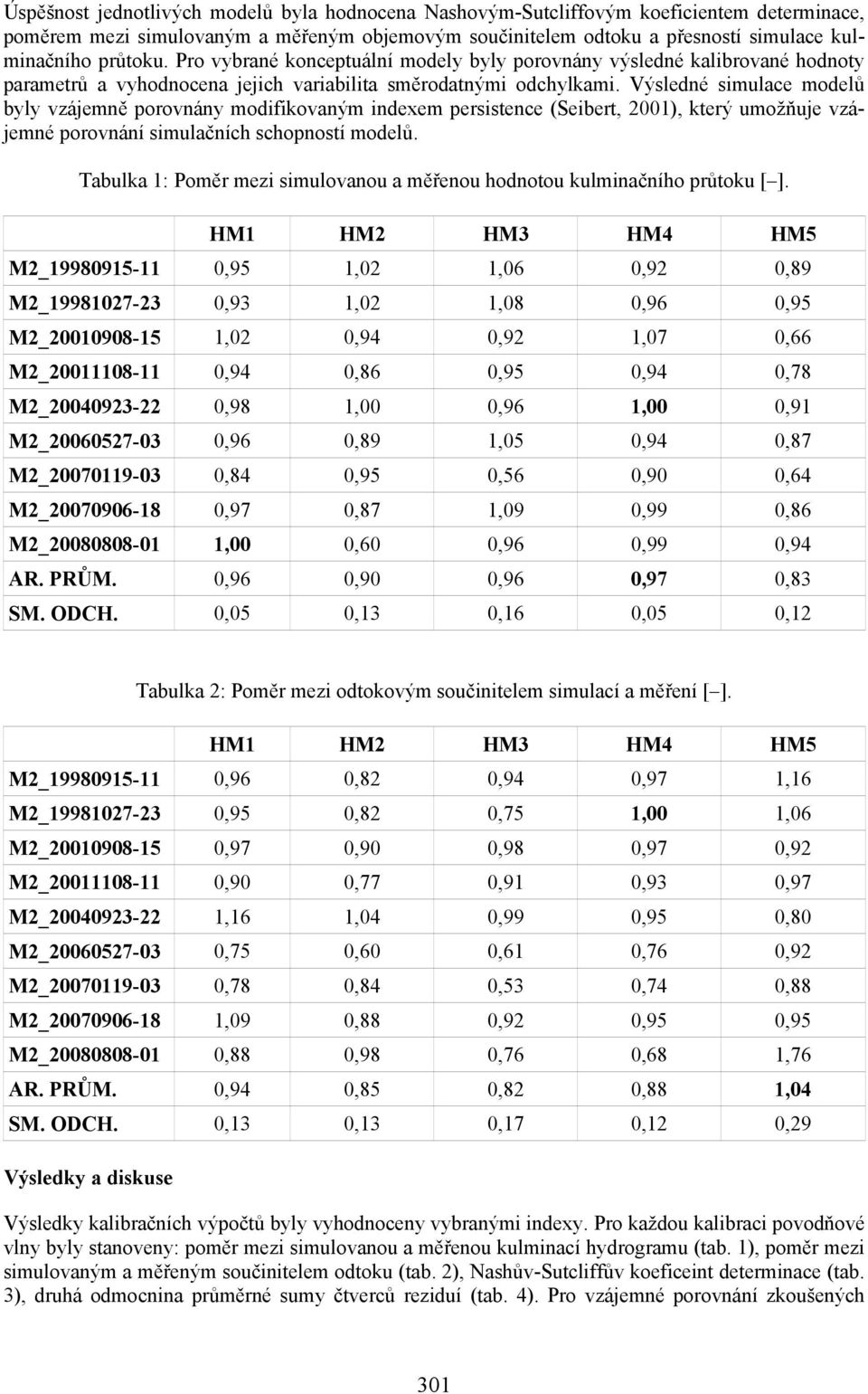 Výsledné simulace modelů byly vzájemně porovnány modifikovaným indexem persistence (Seibert, 2001), který umožňuje vzájemné porovnání simulačních schopností modelů.