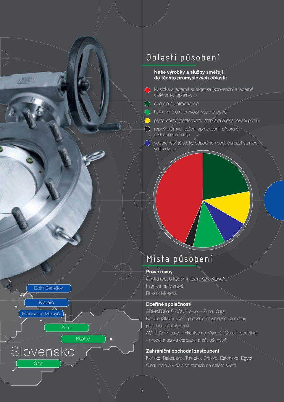 působení Dolní enešov Kravaře Hranice na Moravě Žilina Slovensko Šaľa Košice Provozovny Česká republika: Dolní enešov, Kravaře, Hranice na Moravě Rusko: Moskva Dceřiné společnosti ARMATÚRY GROUP, s.r.o. - Žilina, Šaľa, Košice (Slovensko) - prodej průmyslových armatur, potrubí a příslušenství AG PUMPY s.
