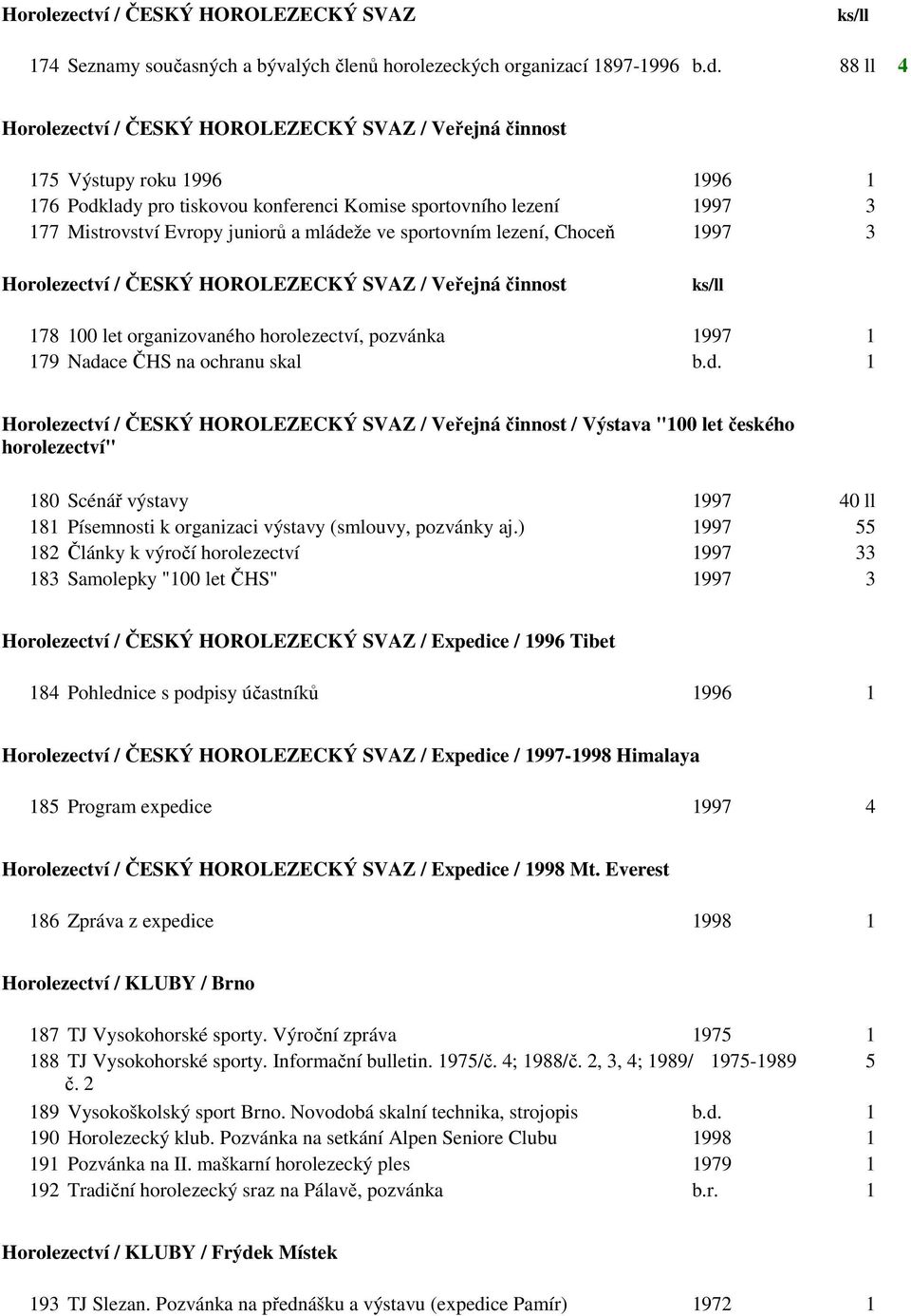 mládeže ve sportovním lezení, Choceň 1997 3 Horolezectví / ČESKÝ HOROLEZECKÝ SVAZ / Veřejná činnost 178 100 let organizovaného horolezectví, pozvánka 1997 1 179 Nadace ČHS na ochranu skal b.d. 1 Horolezectví / ČESKÝ HOROLEZECKÝ SVAZ / Veřejná činnost / Výstava "100 let českého horolezectví" 180 Scénář výstavy 1997 40 ll 181 Písemnosti k organizaci výstavy (smlouvy, pozvánky aj.