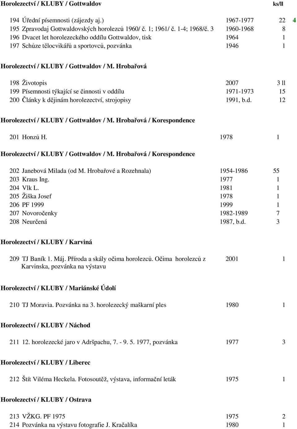 Hrobařová 198 Životopis 2007 3 ll 199 Písemnosti týkající se činnosti v oddílu 1971-1973 15 200 Články k dějinám horolezectví, strojopisy 1991, b.d. 12 Horolezectví / KLUBY / Gottwaldov / M.