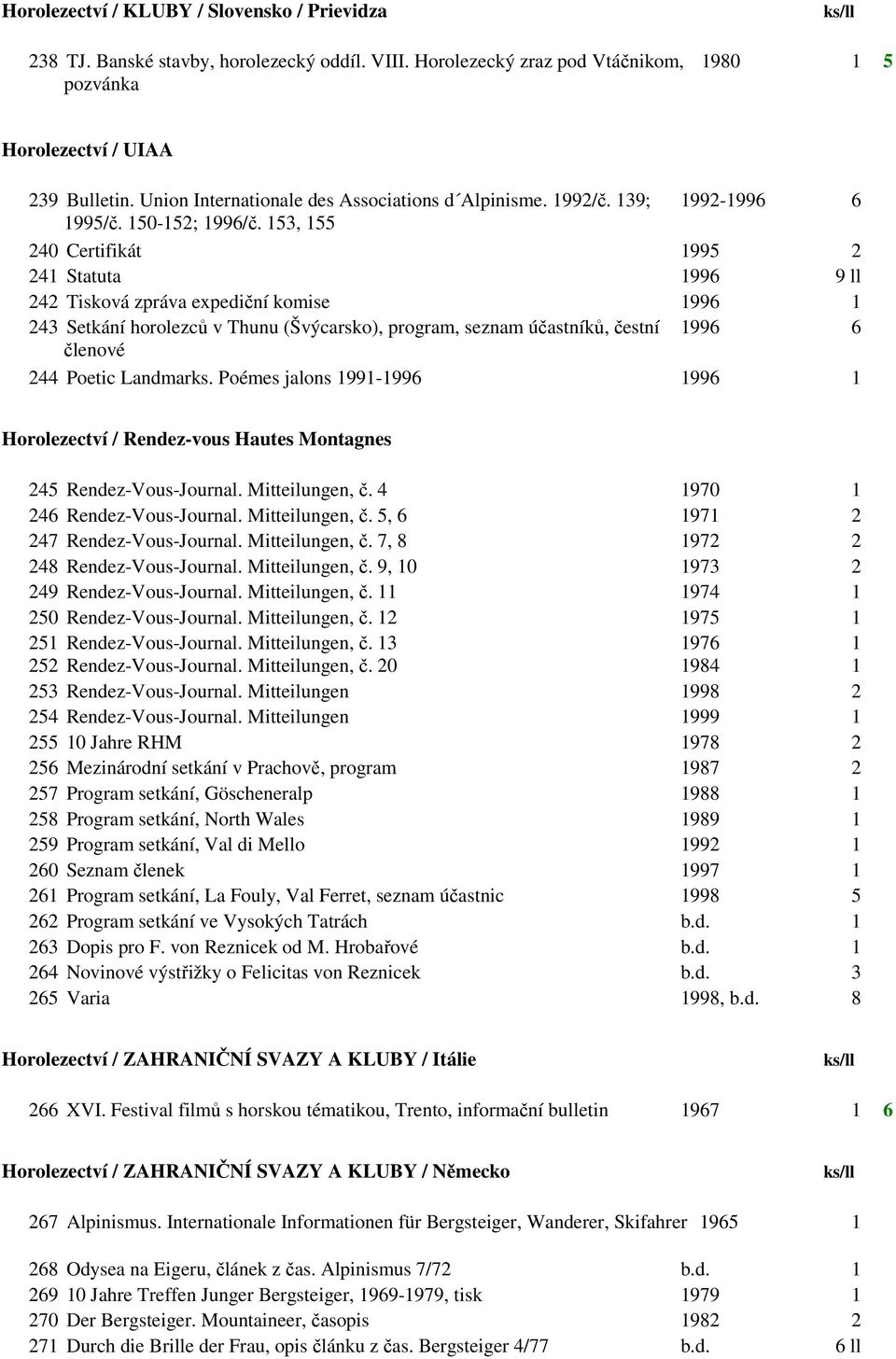 153, 155 240 Certifikát 1995 2 241 Statuta 1996 9 ll 242 Tisková zpráva expediční komise 1996 1 243 Setkání horolezců v Thunu (Švýcarsko), program, seznam účastníků, čestní 1996 6 členové 244 Poetic