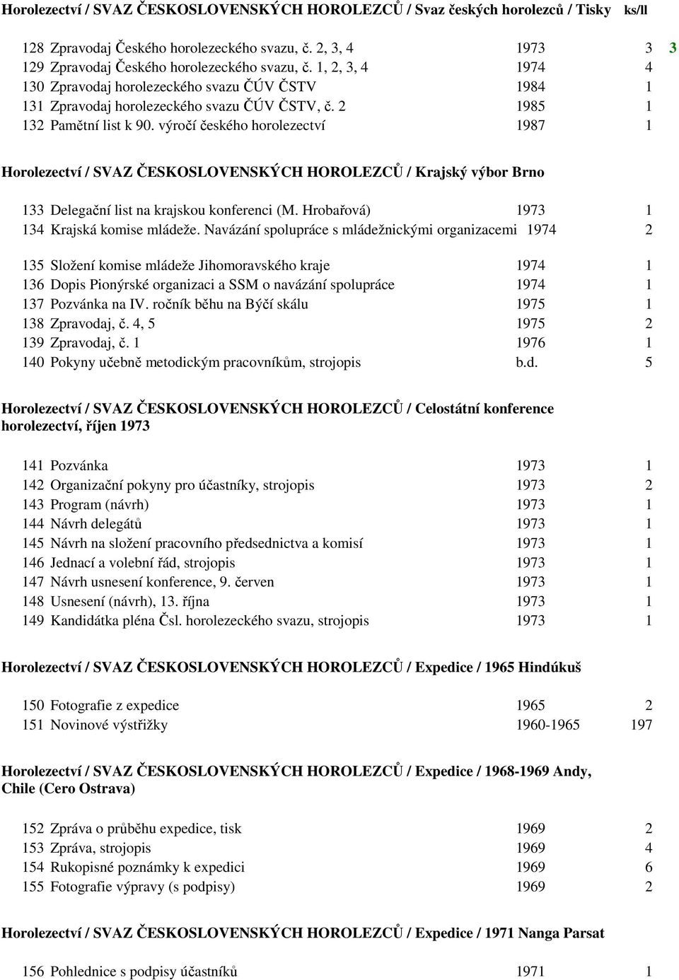 výročí českého horolezectví 1987 1 Horolezectví / SVAZ ČESKOSLOVENSKÝCH HOROLEZCŮ / Krajský výbor Brno 133 Delegační list na krajskou konferenci (M. Hrobařová) 1973 1 134 Krajská komise mládeže.