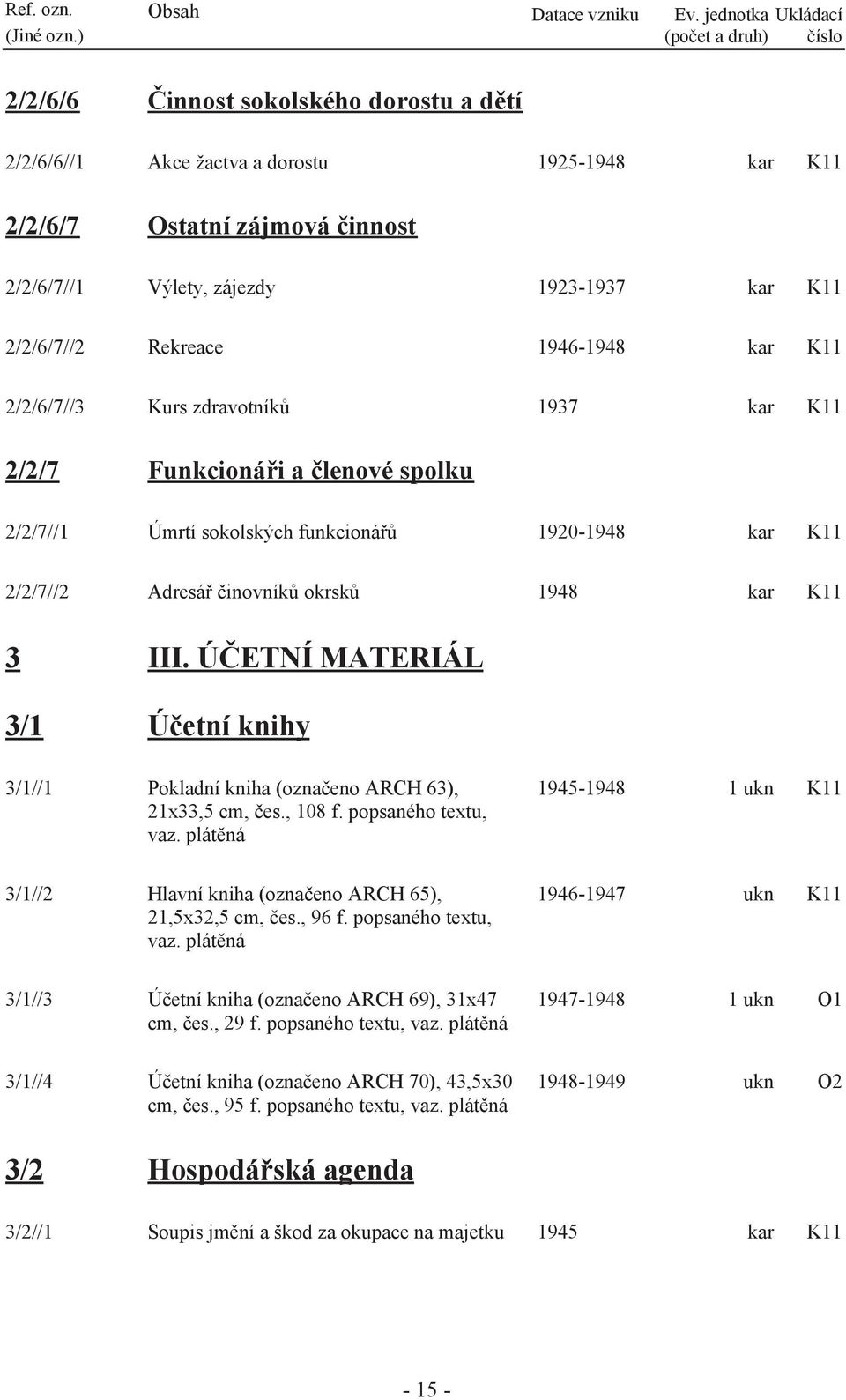 kar 2/2/6/7//2 Rekreace 1946-1948 kar 2/2/6/7//3 Kurs zdravotníků 1937 kar 2/2/7 Funkcionáři a členové spolku 2/2/7//1 Úmrtí sokolských funkcionářů 1920-1948 kar 2/2/7//2 Adresář činovníků okrsků